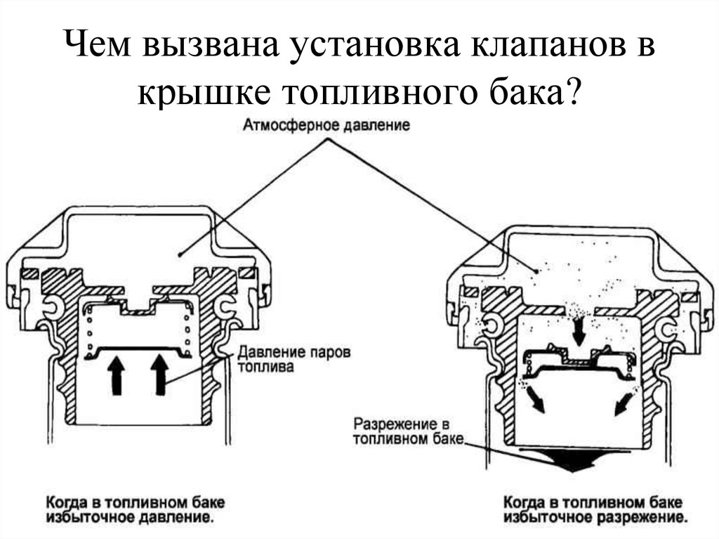 Клапан крышки топливного бака