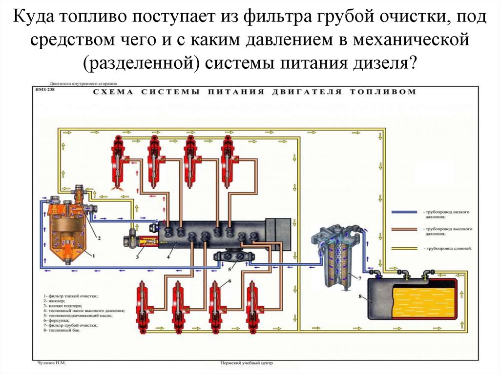 Система питания дизельного двигателя презентация