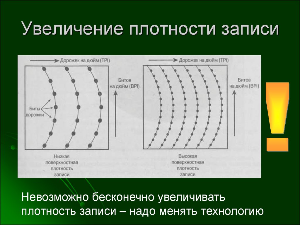 Повышение поверхностной. Плотность записи информации. Увеличение плотности. Как найти плотность записи информации. Способы повышения плотности.