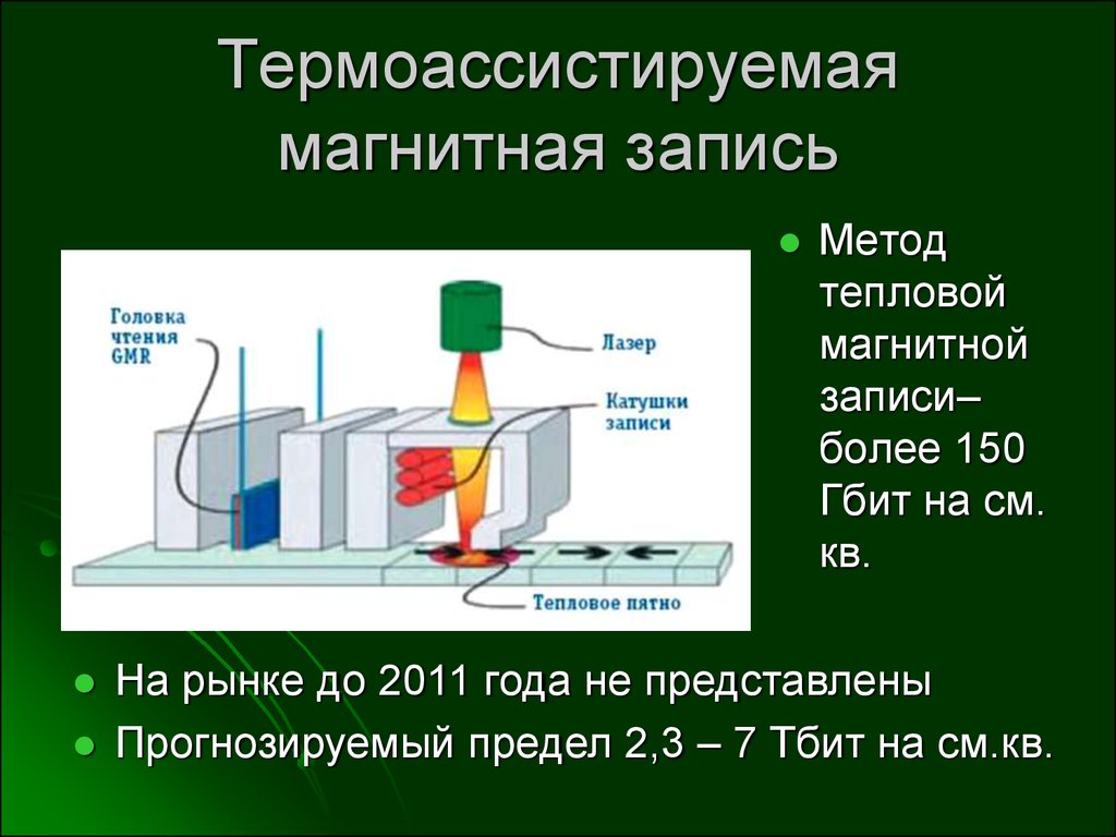 Магнитная запись. Метод тепловой магнитной записи. Двумерная магнитная запись. Материалы для магнитной записи. Процесс записи на магнитную ленту.