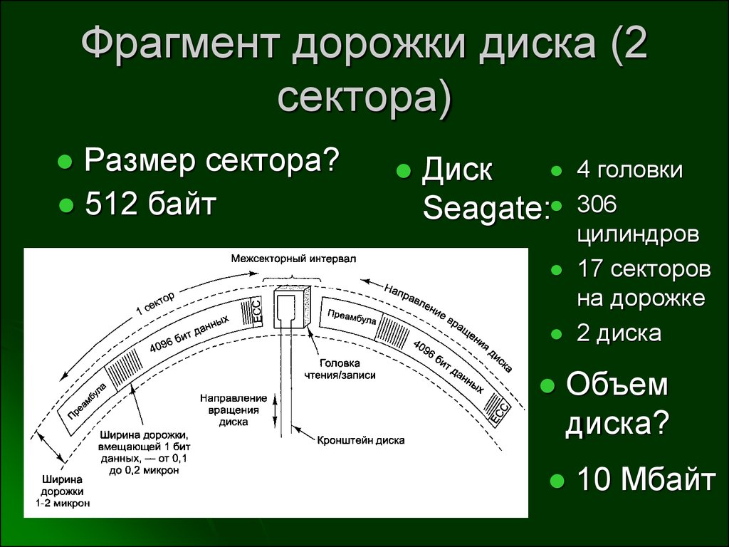 Как происходит организация файлов на диске