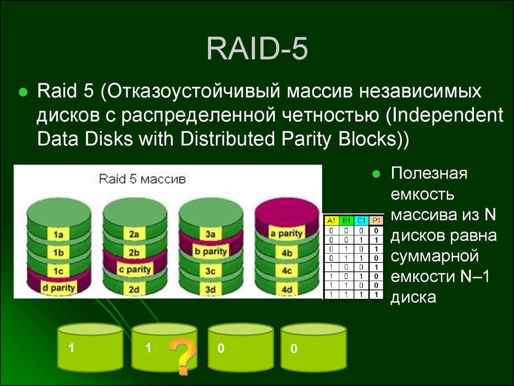 Raid 5. Raid 5 массив. Raid 5 из 5 дисков. Уровни Raid-массивов 5. Raid 5 схема.