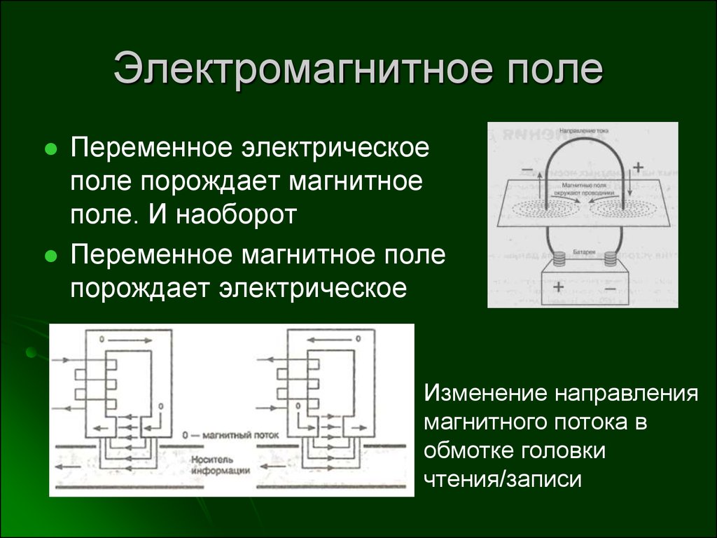 Переменное магнитное поле. Переменное магнитное поле порождает электрическое. Что порождает переменное электрическое поле. Электрическое поле порождаемое переменным магнитным потоком. Переменная электромагнитное поле.