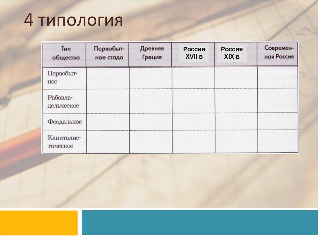 Типология обществ план