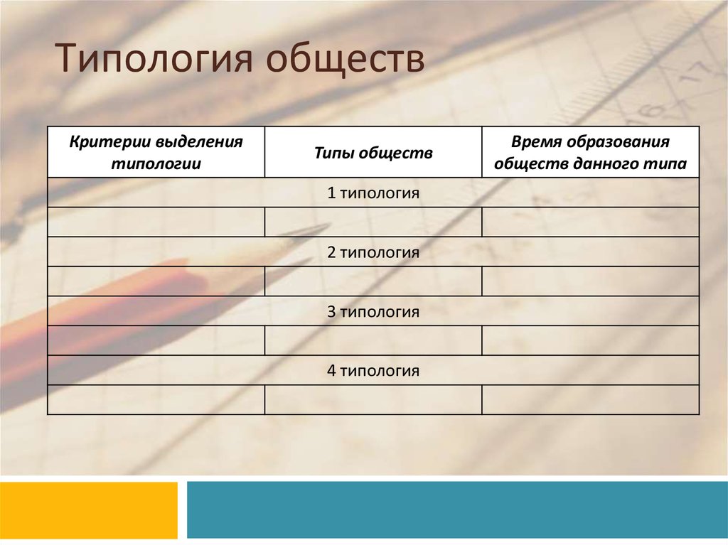 Типы обществ презентация