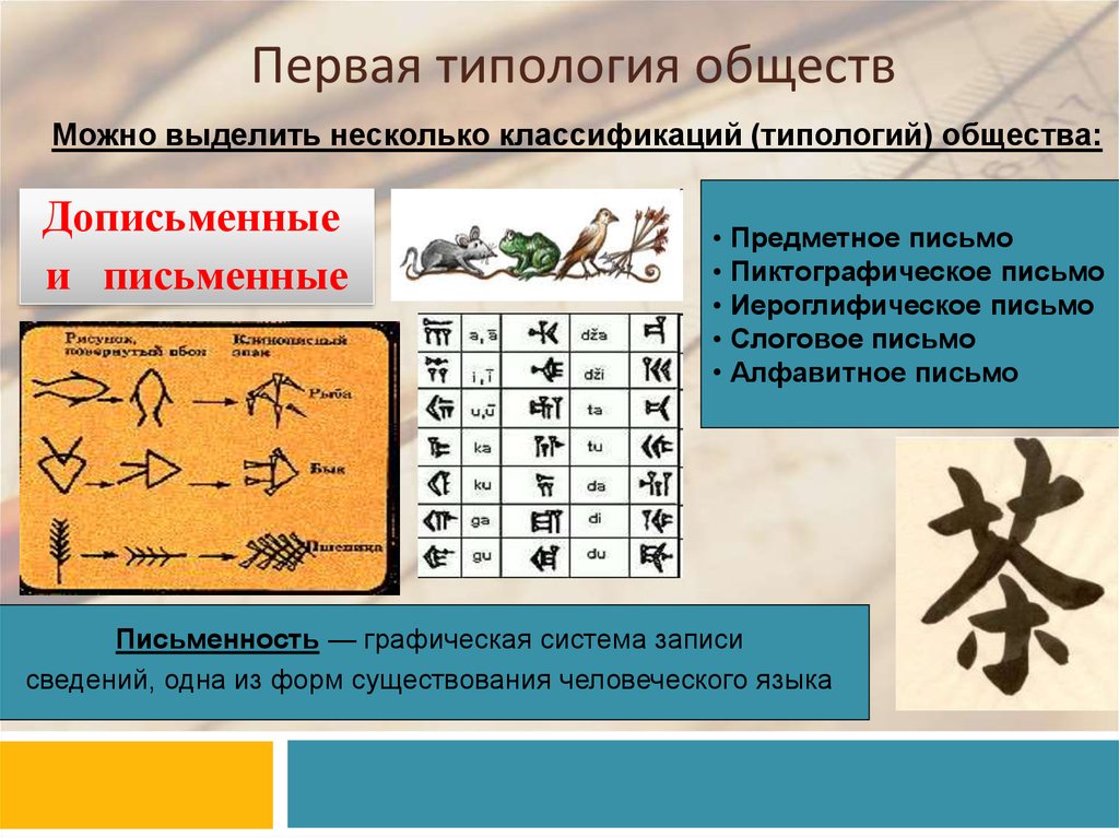 Графическая система письма. Типы общества дописьменные и письменные. Типология обществ. Предметное письмо. Виды общества дописьменное.