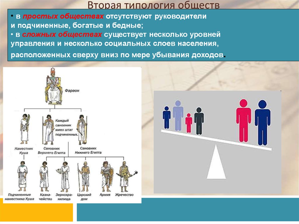 Белл типология обществ