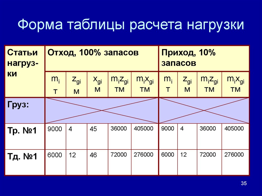 Форма таблицы