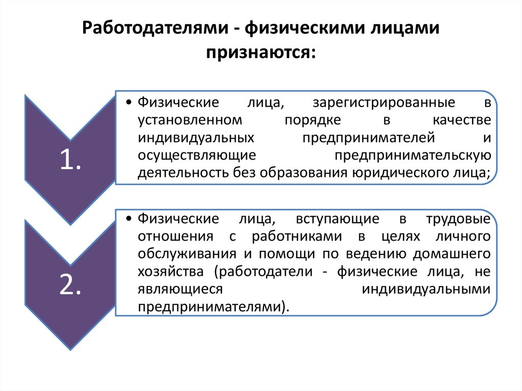 Деятельность физического лица. Работодатель физ лицо. Работодателями физ лицами признаются. Работодатель юридическое лицо. Работодатель физическое лицо пример.