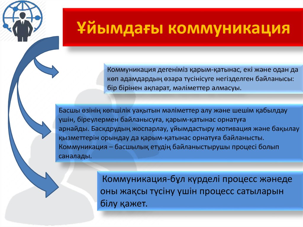 Тиімді коммуникация презентация