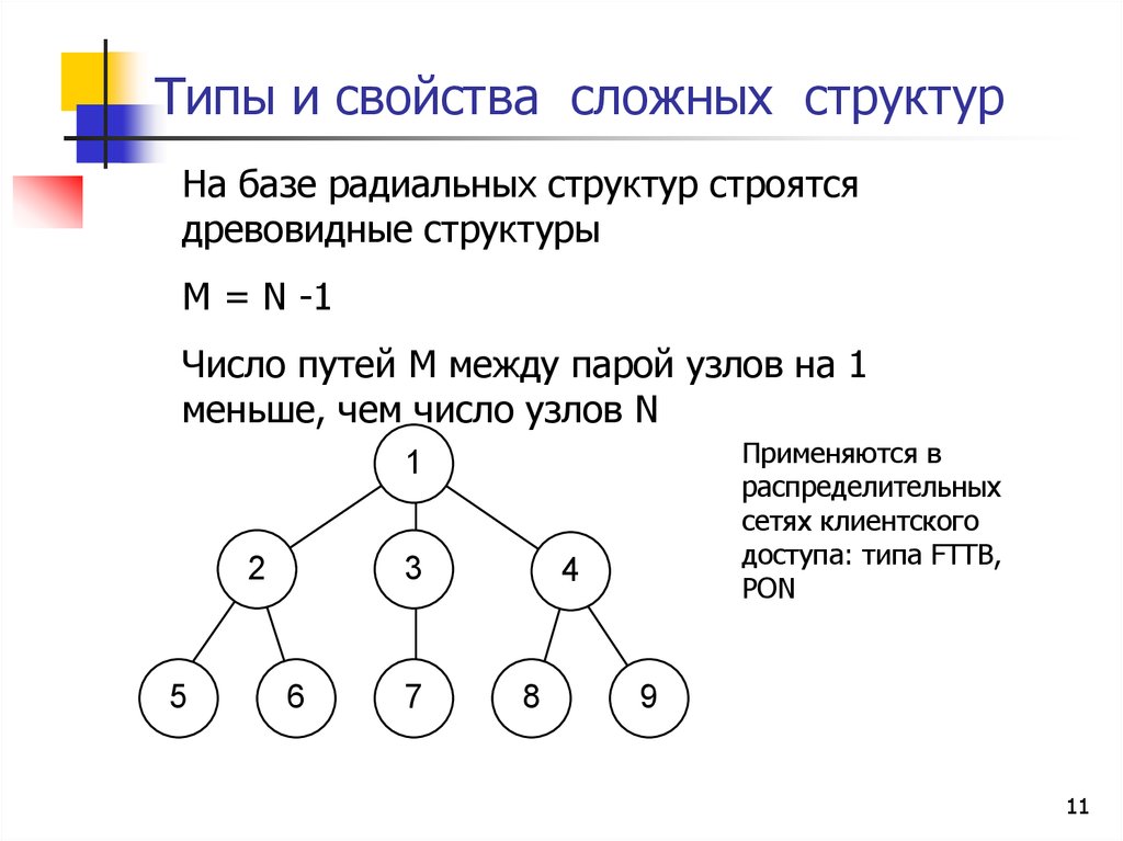 Структура цифр