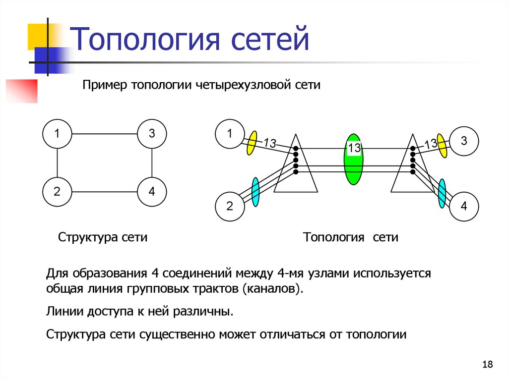 Топологическая оптимизация презентация