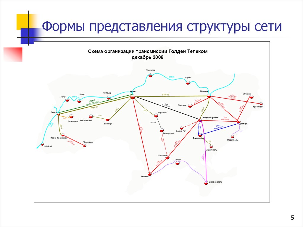 Наглядное представление состава и структуры системы