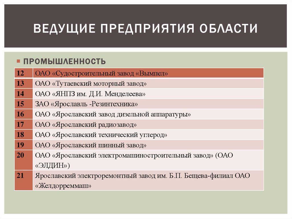 Ведущее предприятие. Области предприятий. Все области предприятия. Ведущие предприятия. Компании ведущие социальную политику.