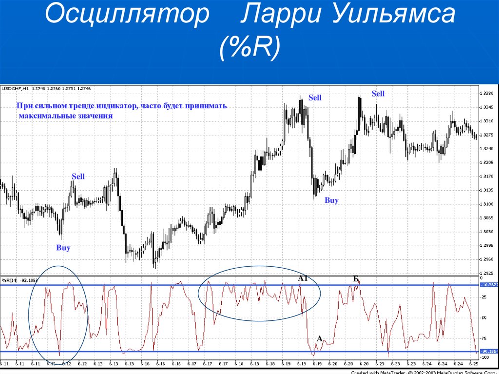 Ларри уильямс торговля