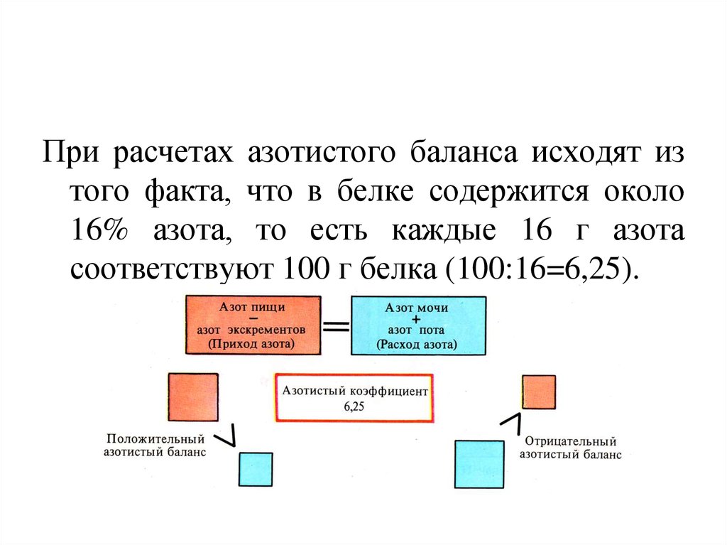 Положительный азотистый баланс это. Формула расчета баланса азота. Расчет азотистого баланса формула. Баланс азота формула. Азотистый баланс в норме.