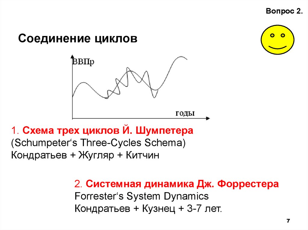 Разные циклы. Циклы Китчина циклы кузнеца Кондратьева Жугляра. Краткосрочные циклы в экономике. Экономический цикл Форрестера. Циклы Форрестера в экономике.