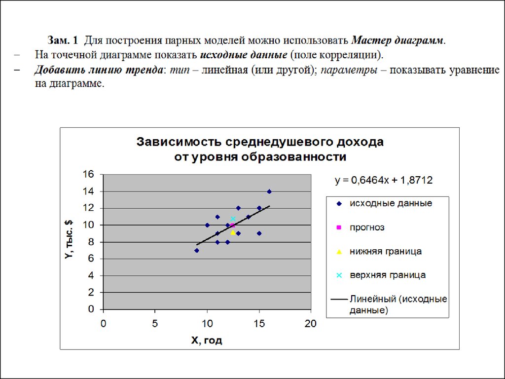 Проект по эконометрике зависимость