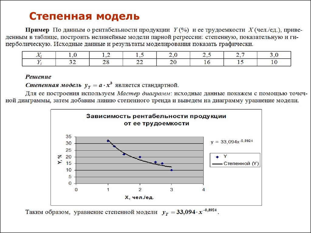 Эконометрическая модель зависимости. Построение степенной модели регрессии. Степенная модель парной регрессии. Эконометрика графики. Степенная зависимость.