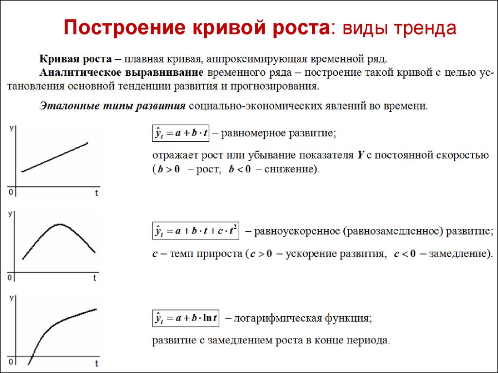 Подобранная кривая. Виды трендов в эконометрике. Основные типы кривых. Построение Кривой. Тип Кривой.