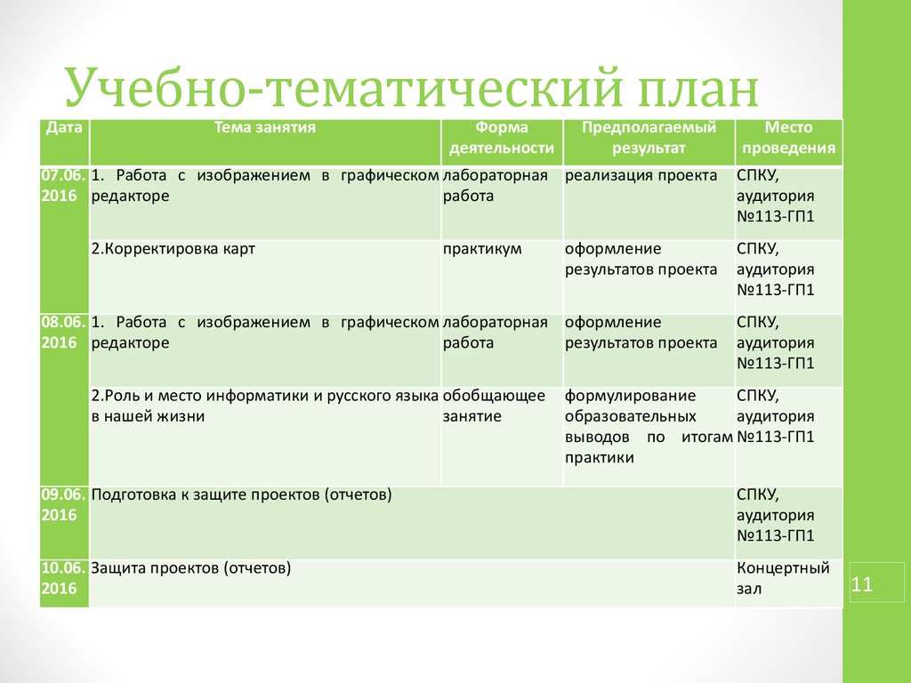 Проектно тематическое планирование