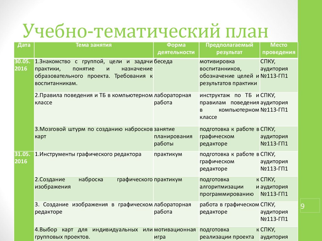 Тематический план структура задачи требования