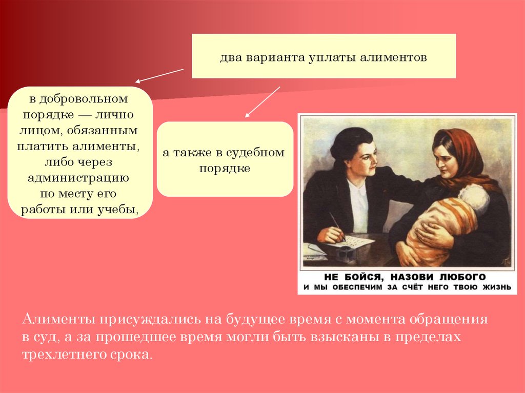 В добровольном порядке. Добровольный порядок уплаты алиментов. Алименты присуждаются. История возникновения алиментов. Алименты присуждаются судом с момента.