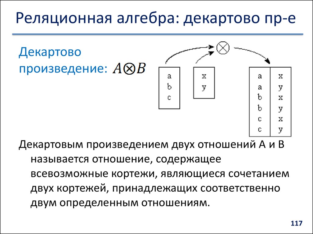 Произведение реляционная алгебра