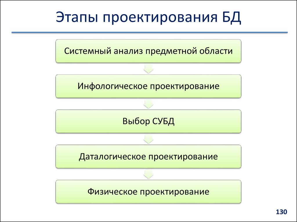 Данные проектирования