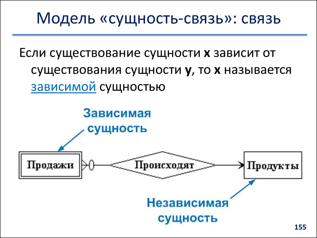 Модели систем управления данными. Модель сущность-связь. Модель сущность-связь примеры. Модель типа 