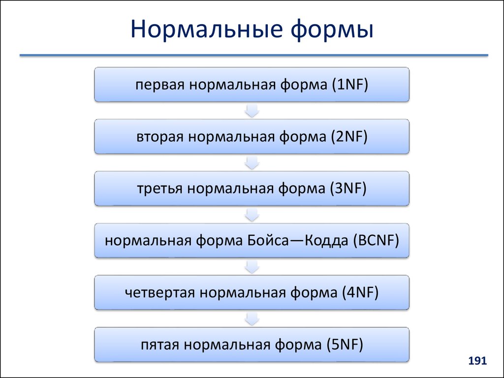 Виды нормальных форм