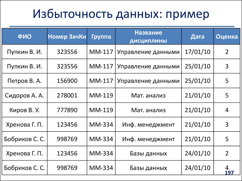 Пример данных сервера