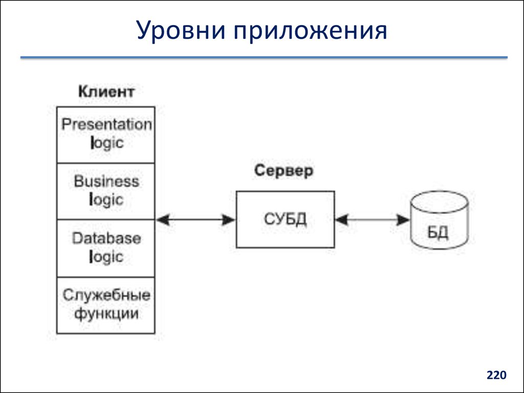 Модель клиент сервер