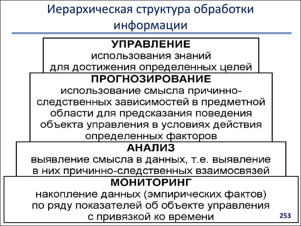 Иерархия структуры. Иерархическая структура общества. Иерархическая структура склада. Иерархическая структура основных шкал. Иерархическая структура дня рождения.