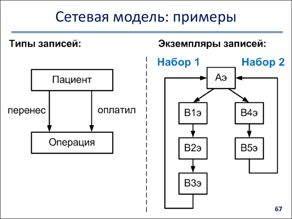 Управление данными презентация