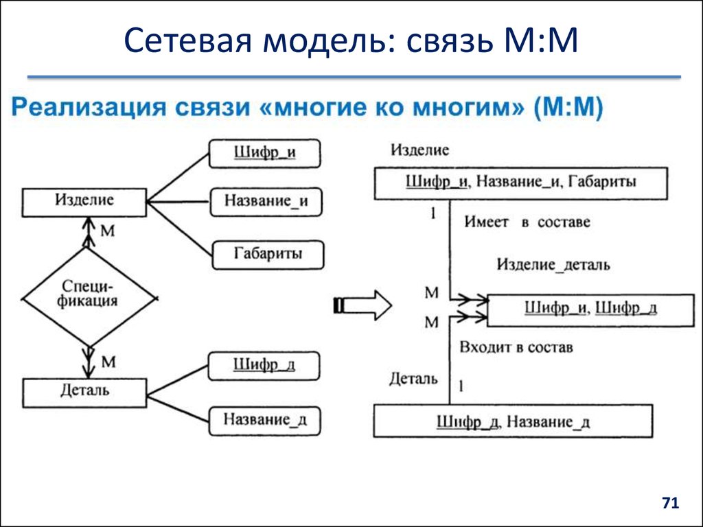 Связи между файлами