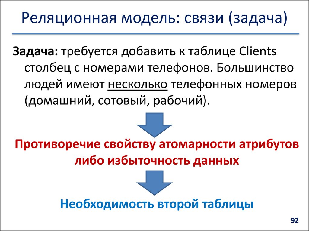 Модель связи. Задачи связи. Задача связистов.