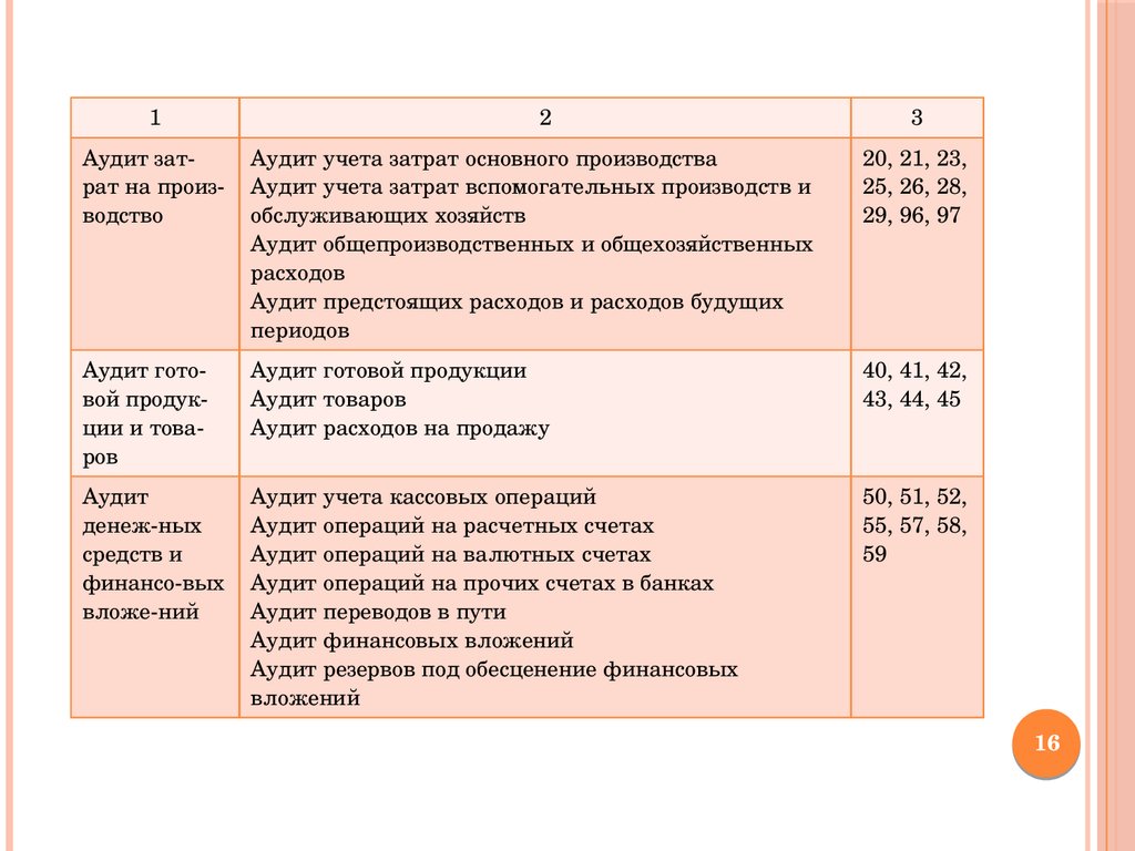 План и программа аудита готовой продукции