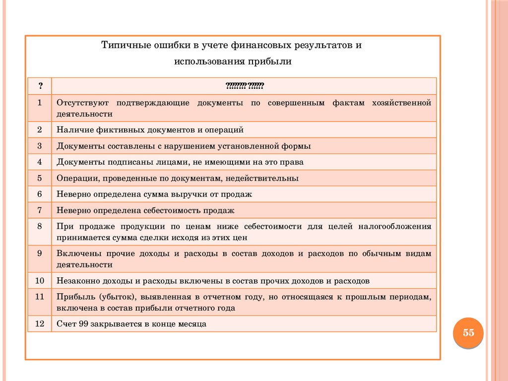 Учет доходов организации. Задачи аудита финансовых результатов. Типичные ошибки аудита финансовых результатов. План аудита финансовых результатов. План аудита учета финансовых результатов.