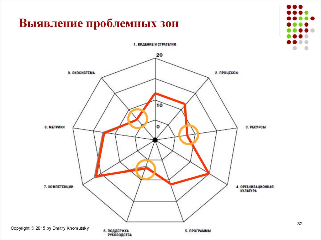 Выявление. Выявление проблемных зон. Проблемные зоны компании. Выявление проблемной зоны организаций. Выявлены проблемные зоны.