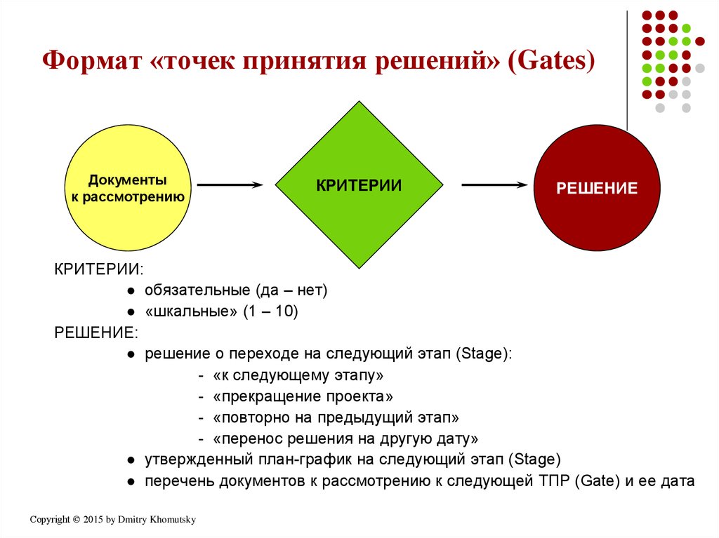 Следующий этап