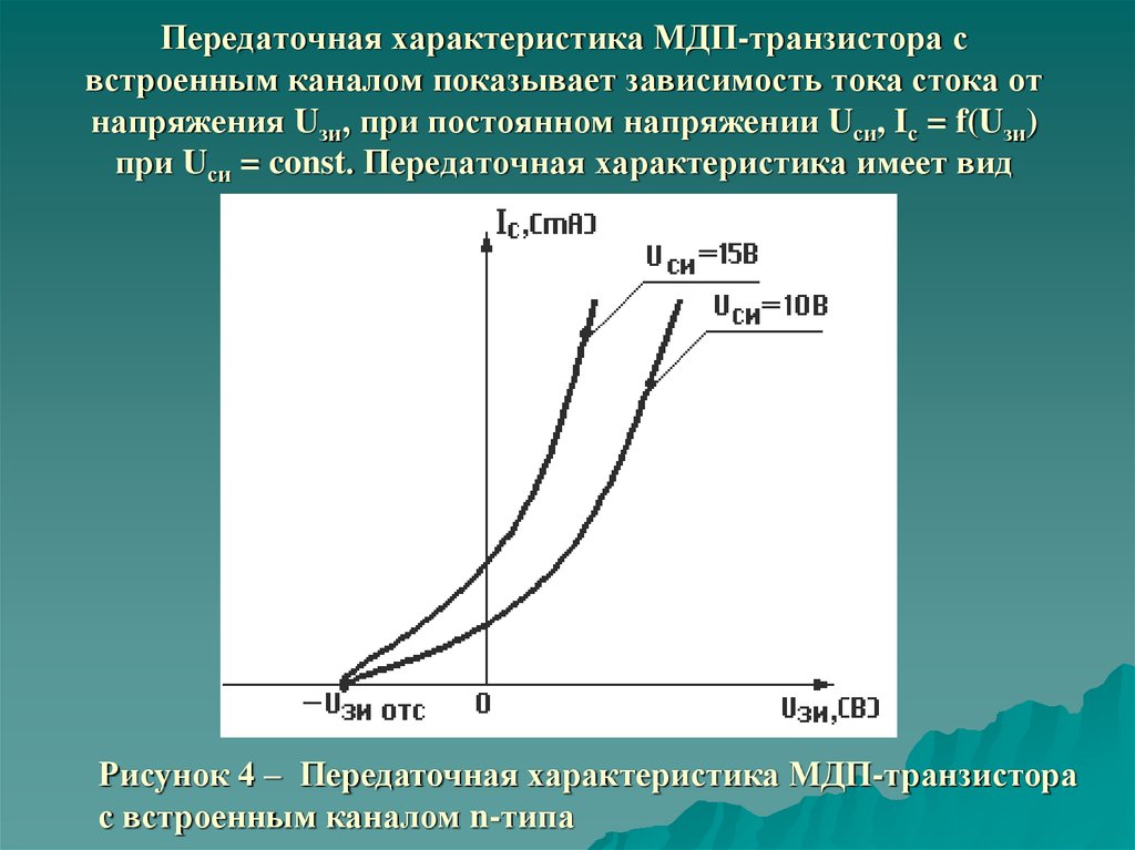 Характеристики транзистора. Сквозная передаточная характеристика транзистора. МДП транзистор передаточная и выходная вах. Передаточная характеристика МДП транзистора. Передаточная характеристика полевого транзистора.