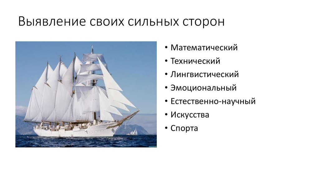 Выявление своих сильных сторон