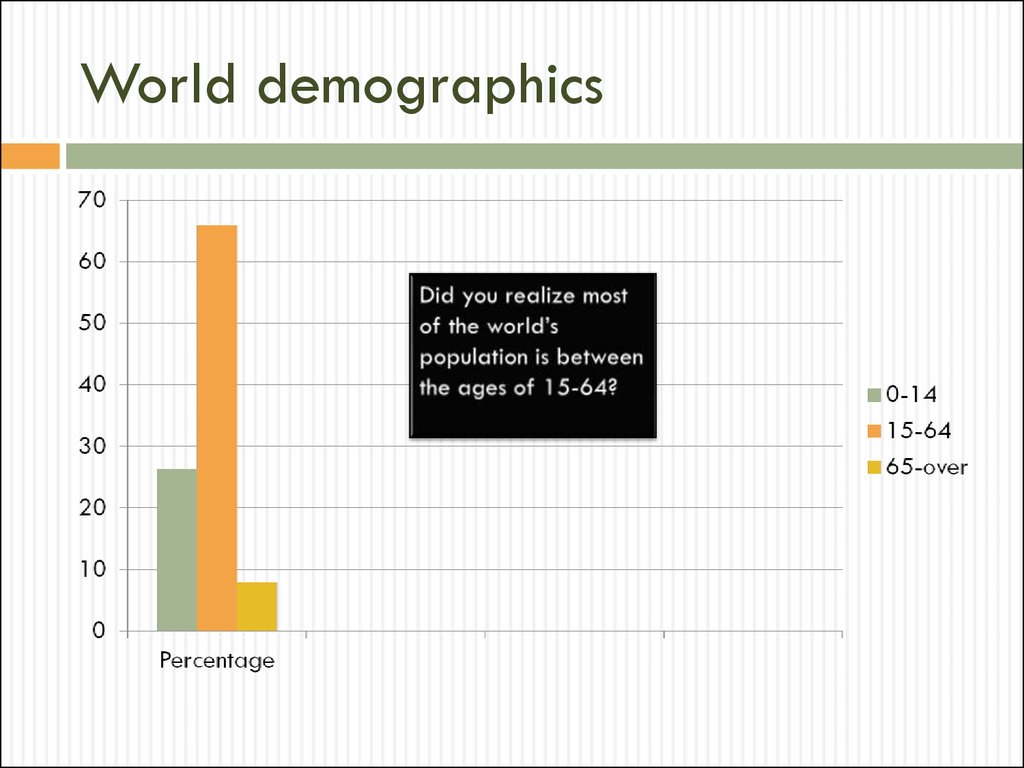 World demographics