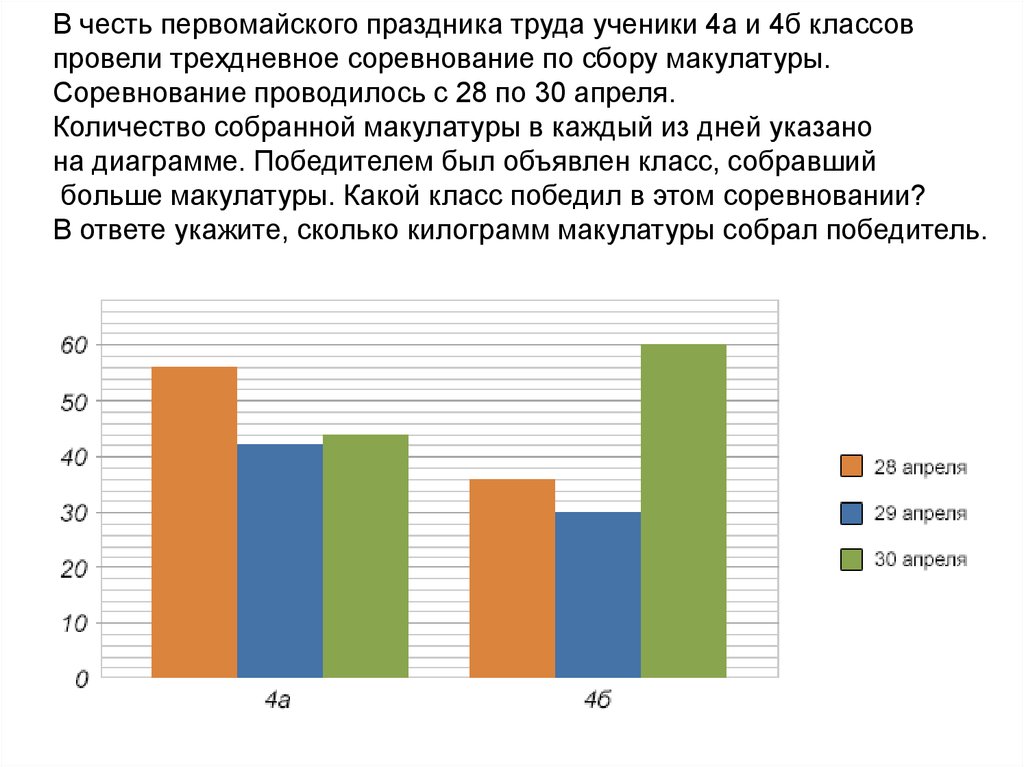 Диаграмма 8 класс