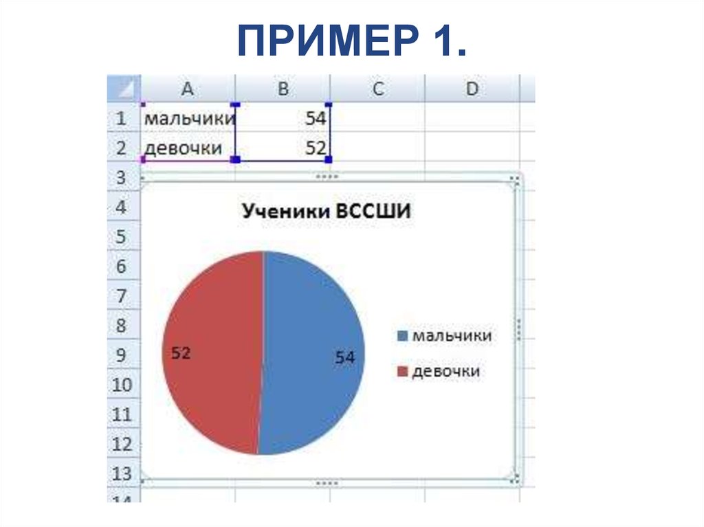 Где применяется компьютерная деловая графика