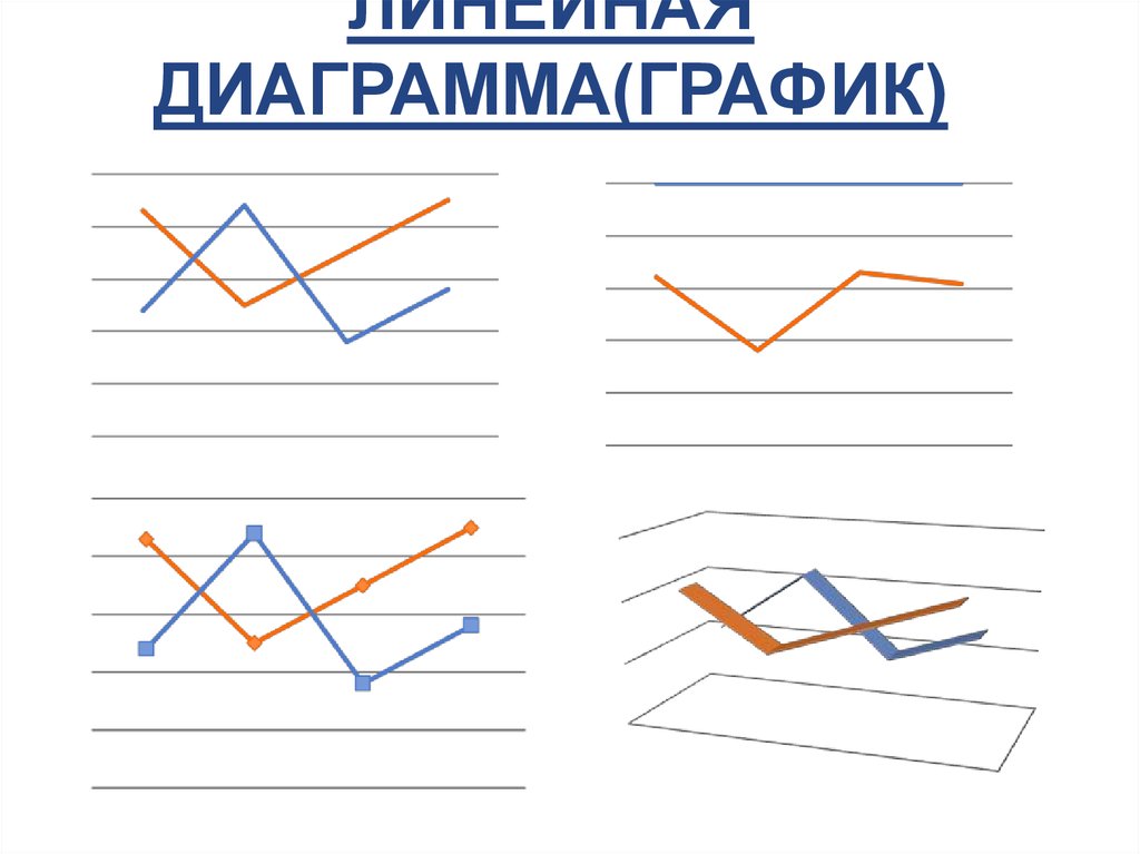 Параллельные линейные графики