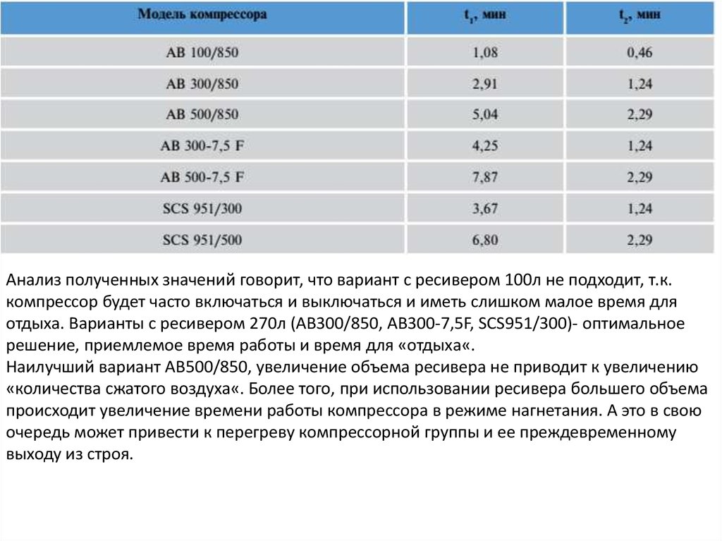 Объем сжатия. Как увеличить объём сжатого воздуха.