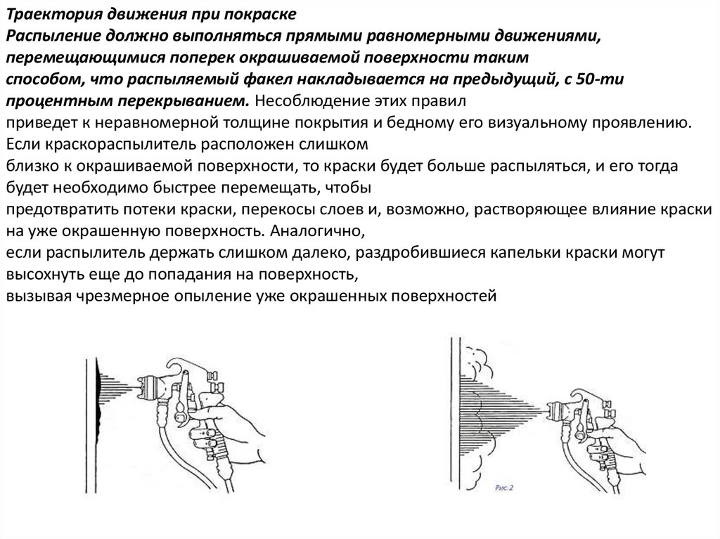 Расположение удочки с форсункой относительно окрашиваемой поверхности