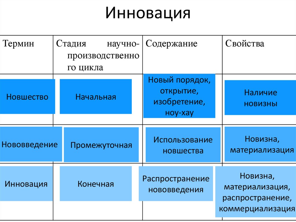 В чем состоит инновационность содержания проекта в образовании